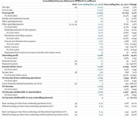 adidas income statement 2023.